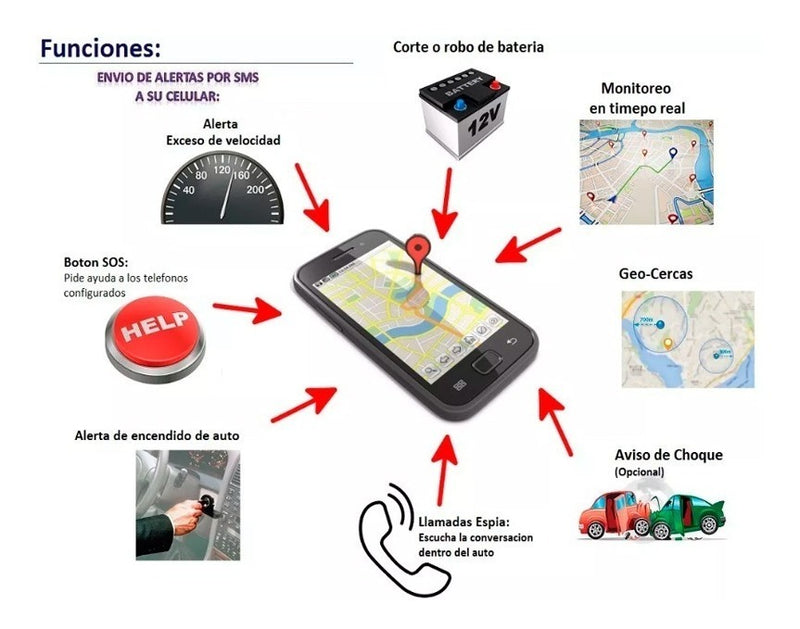 GPS Tracker  G303™ - Protege y Controla Tu Vehículo